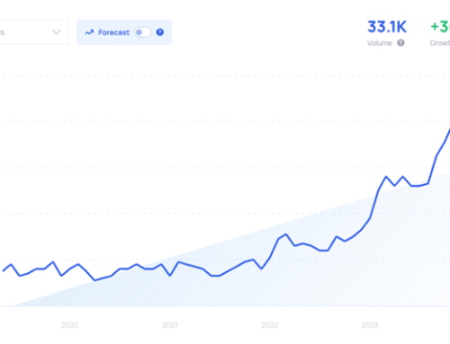 AI ethics in marketing 📰