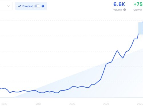 The use of AI calendars in marketing analytics